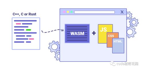 網(wǎng)站設(shè)計與開發(fā) Bootstrap4、Node.js與WebAssembly的最新動態(tài)