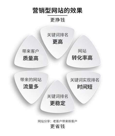 建設(shè)營(yíng)銷(xiāo)型網(wǎng)站大全 從設(shè)計(jì)開(kāi)發(fā)到中國(guó)建筑APP蘋(píng)果版下載全攻略